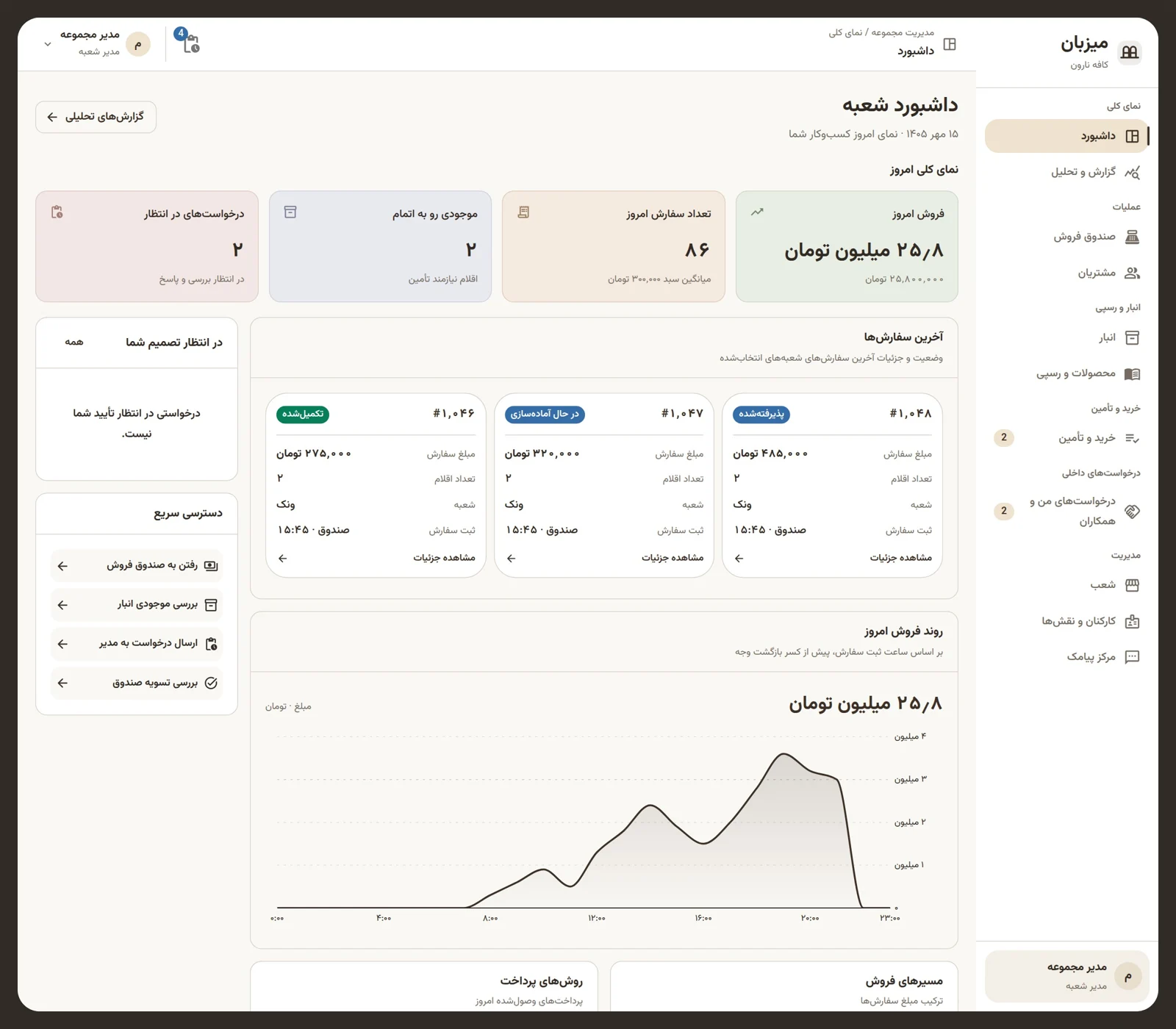 Mizban dashboard with orders, revenue and inventory